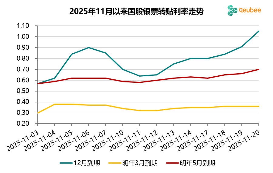 数据来源：qeubee