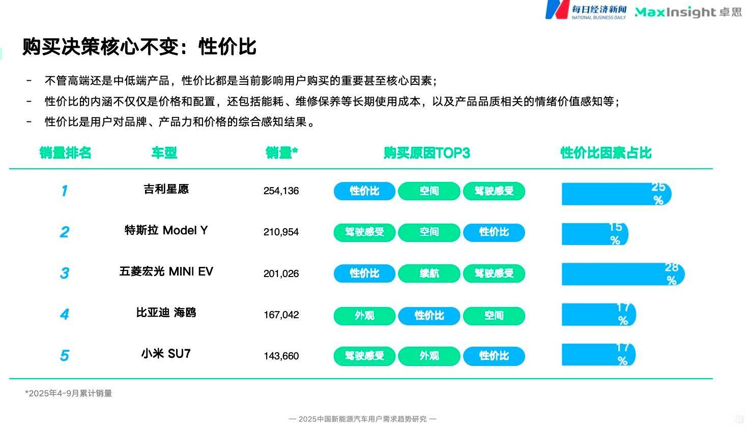 圖片來(lái)源：《報告》