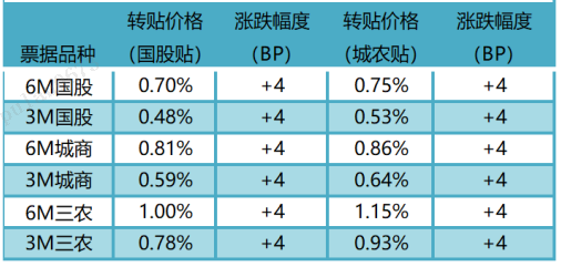 数据来源：普兰金服