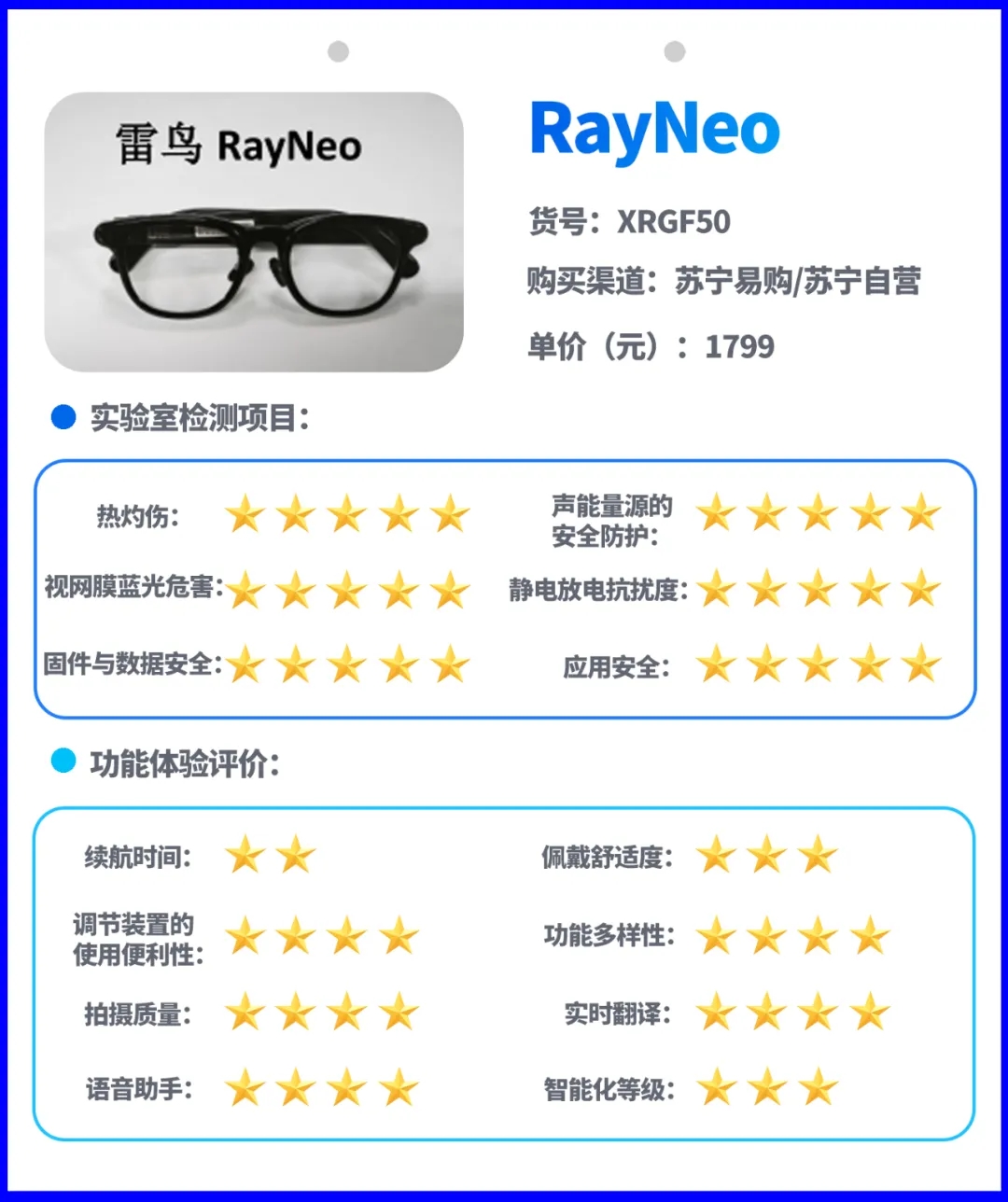 15款日常佩戴场景智能AI眼镜样品信息及比较试验结果（按购样价格由低到高进行排序）