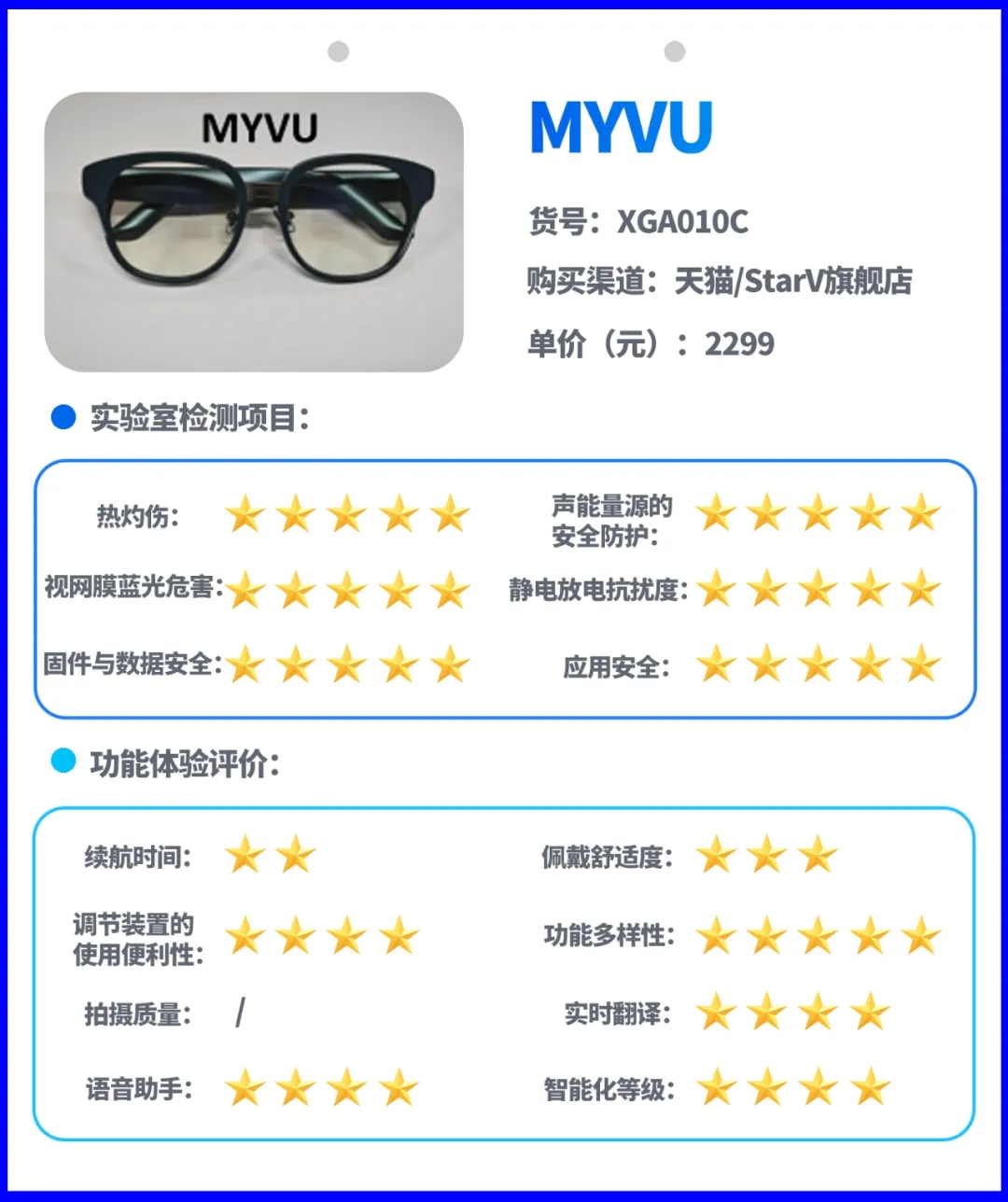 15款日常佩戴场景智能AI眼镜样品信息及比较试验结果（按购样价格由低到高进行排序）