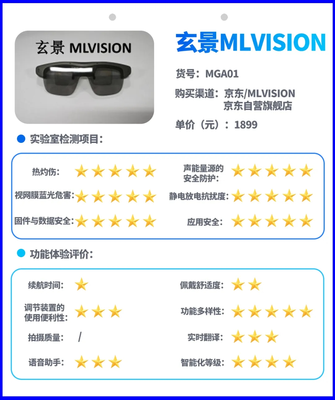 15款日常佩戴场景智能AI眼镜样品信息及比较试验结果（按购样价格由低到高进行排序）
