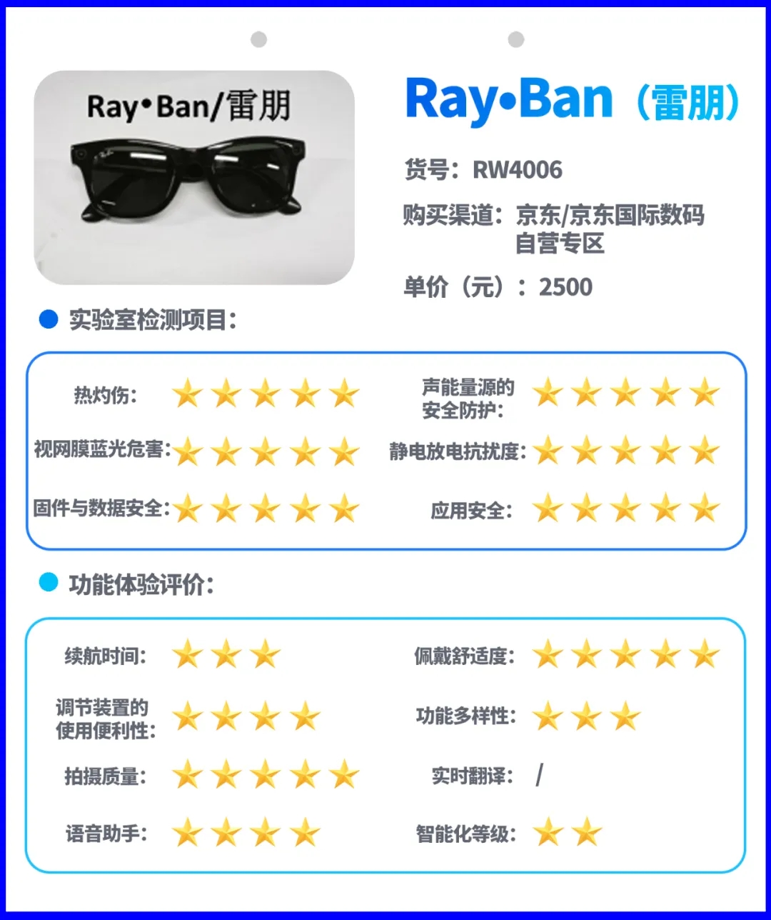 15款日常佩戴场景智能AI眼镜样品信息及比较试验结果（按购样价格由低到高进行排序）