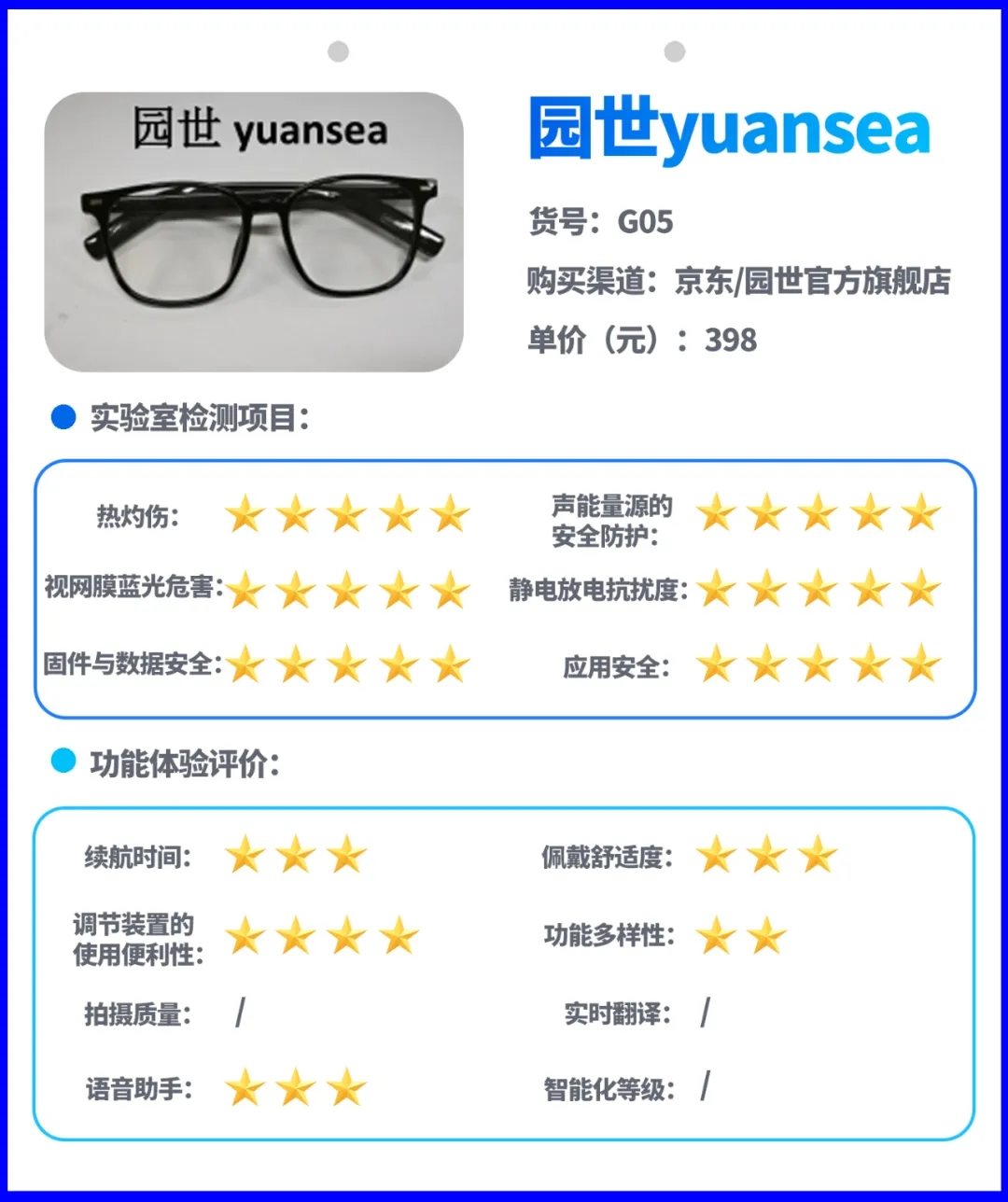 15款日常佩戴场景智能AI眼镜样品信息及比较试验结果（按购样价格由低到高进行排序）