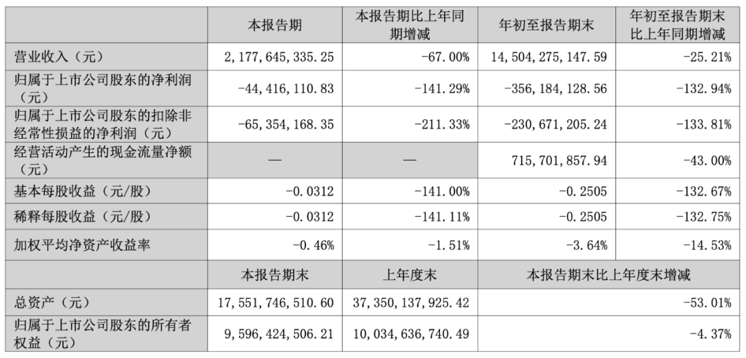 图 / 纳思达第三季度财报