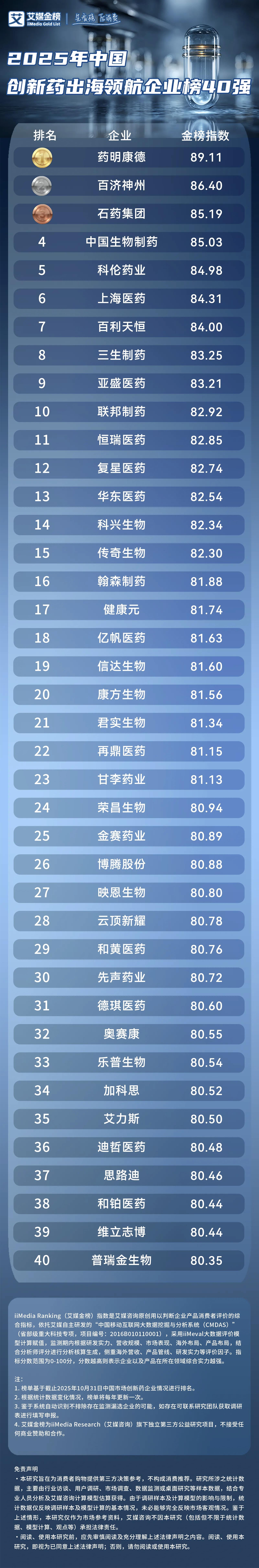 2025年中国创新药出海领航企业榜40强：透过榜单，看中国创新药出海格局之变