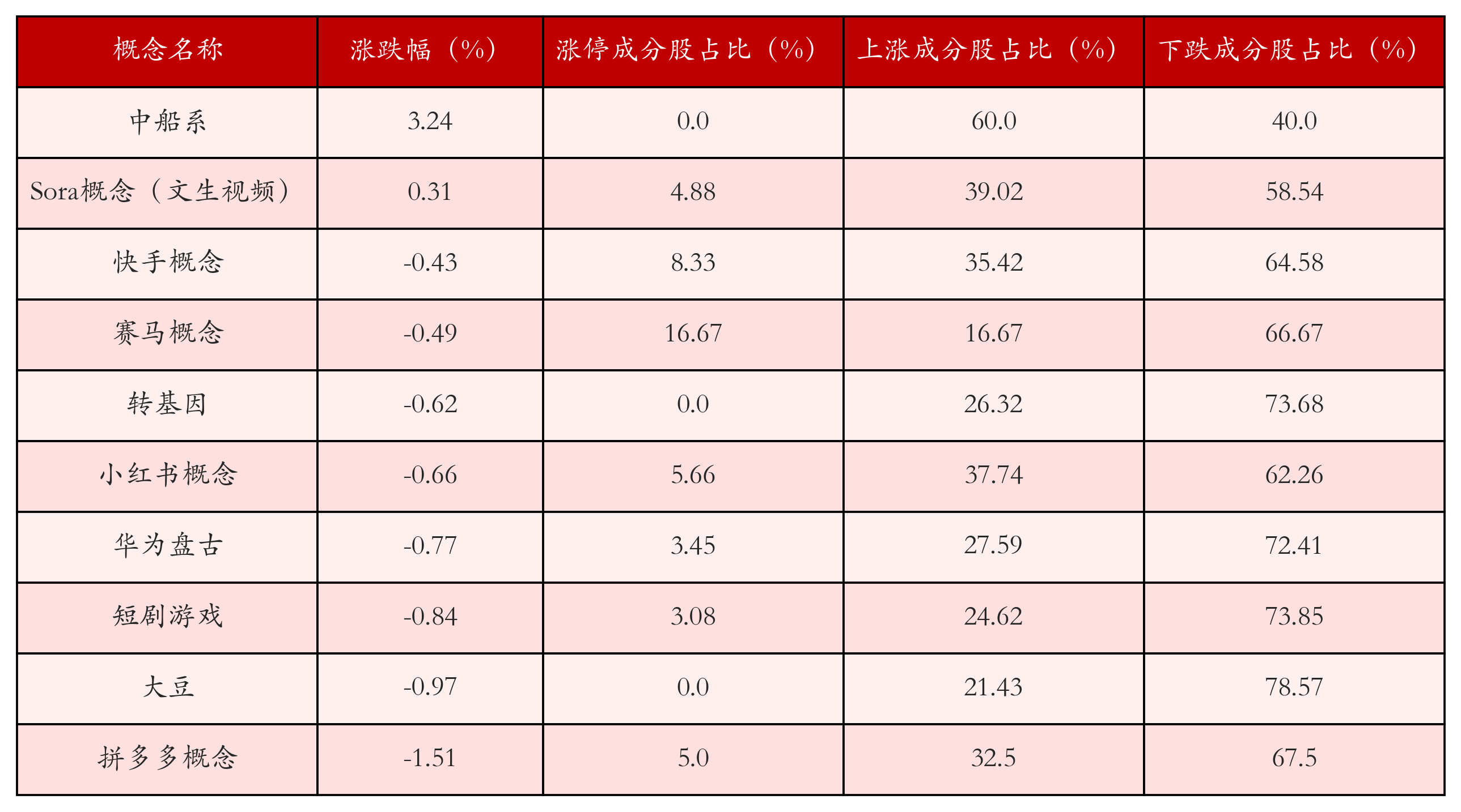 （文章来源：21世纪经济报道）