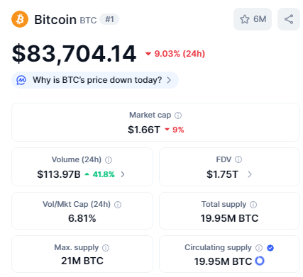 数据来源：CoinMarketCap