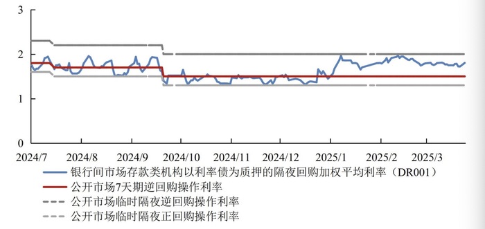 图片来源：《2025年第一季度中国货币政策执行报告》