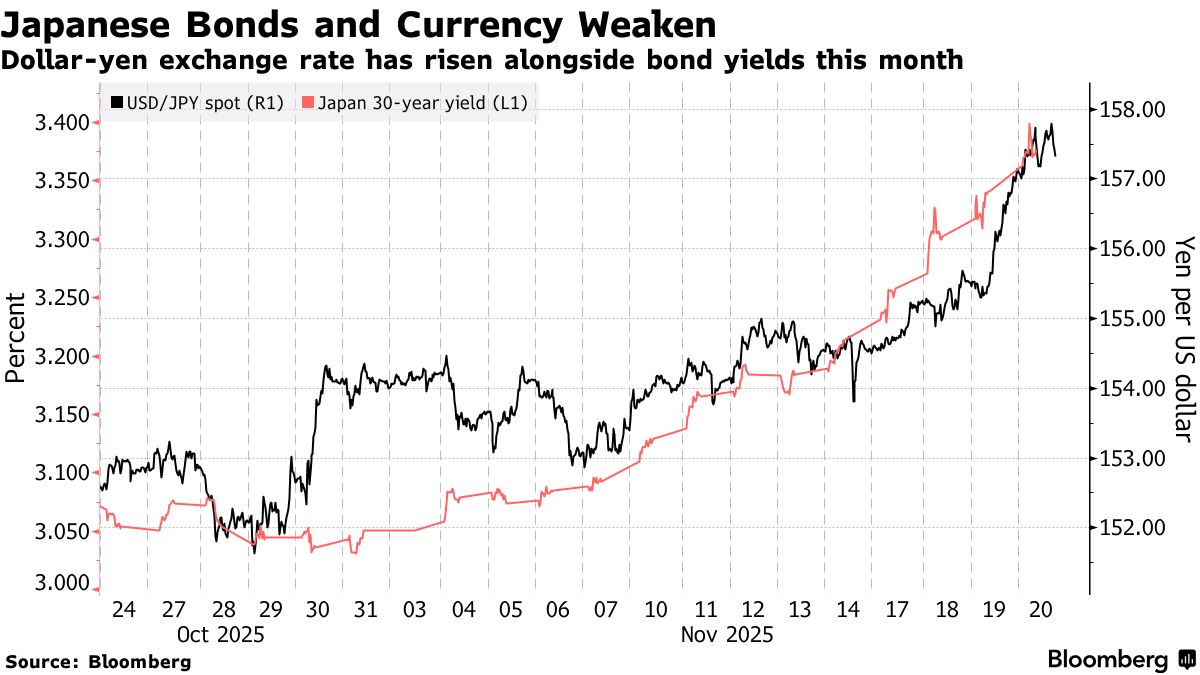 高市早苗將是“特拉斯2.0”？德銀：日本資本外逃或重演昔日英國危機！