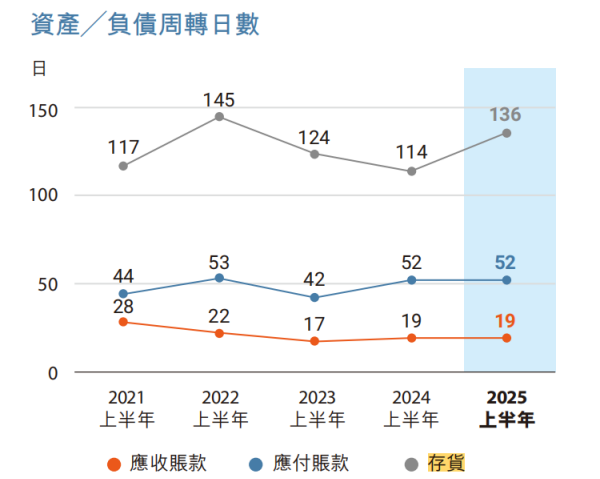 数据来源：公司公告