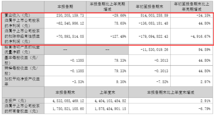 (截圖來(lái)自2025年三季報)