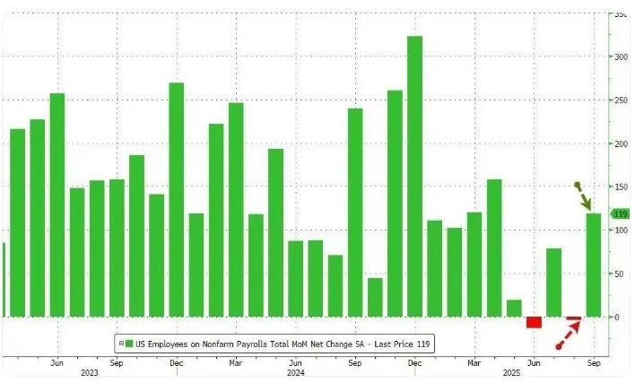 (图片来源：Zerohedge)