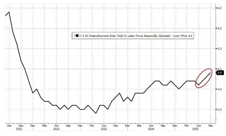 (图片来源：Zerohedge)
