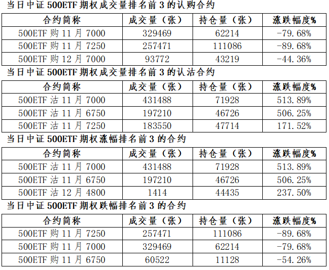 期权每日行情|总成交_新浪财经_新浪网
