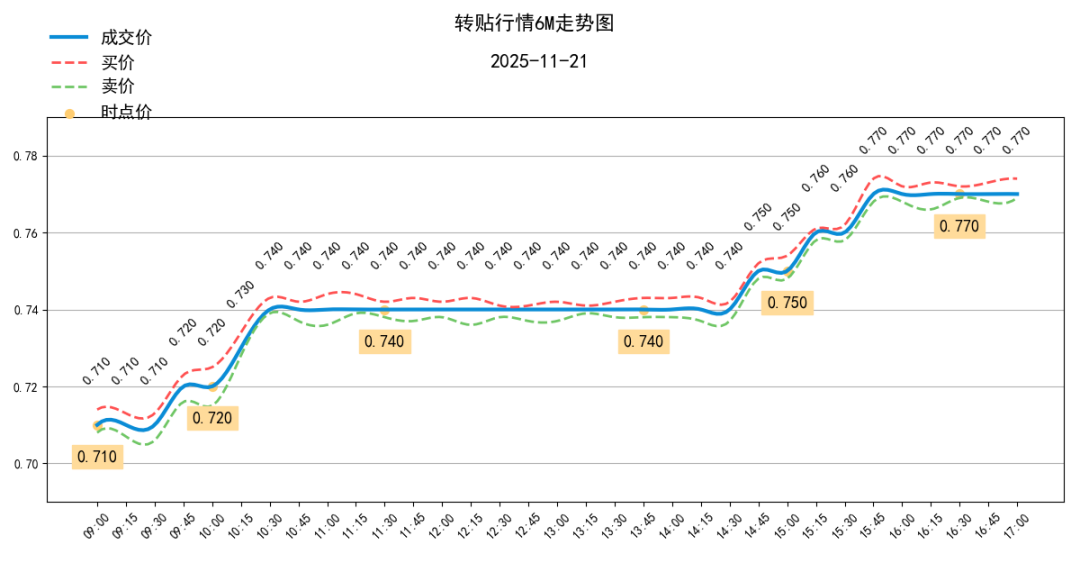 数据来源：普兰金服