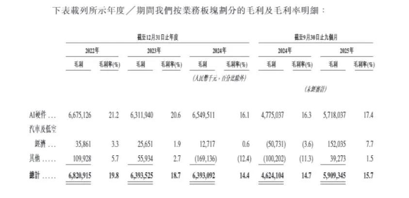 图片来源：领益智造港股招股书