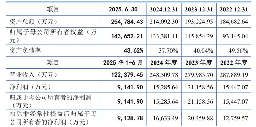 图片来源：林平发展招股书