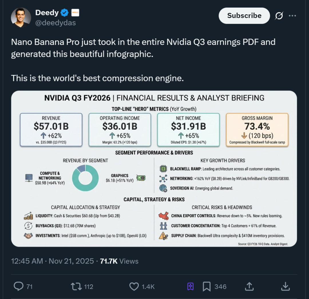 又或者直接将未加工的 Graphviz 图表代码丢给它，结果一次性就生成了带 logo 的可视化效果图: