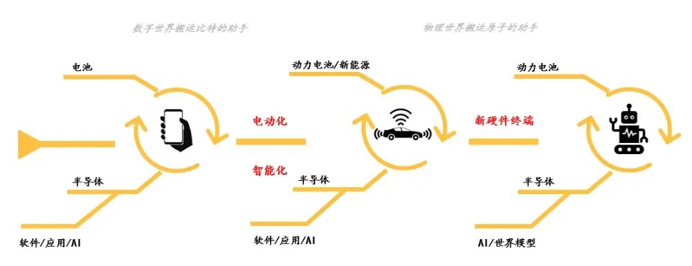 图源：美团龙珠