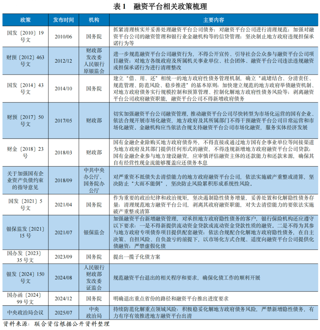 专项研究】破局重整，信用重塑——融资平台出清后信用风险变化浅析