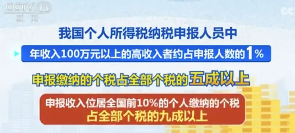 数据来源：央视网