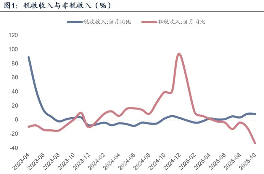 数据来源：广发证券研究