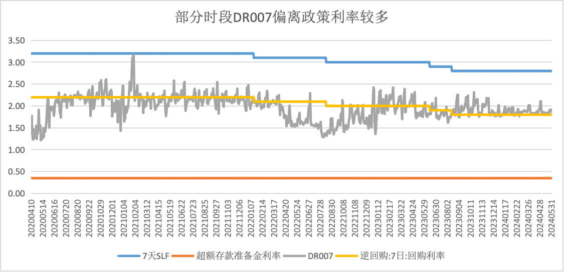 界面新闻记者根据同花顺ifind数据制图
