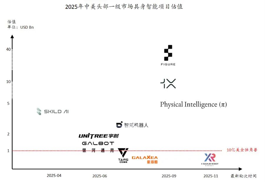 图源：美团龙珠
