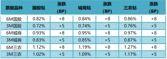 数据来源：普兰金服