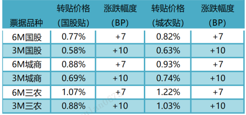 数据来源:普兰金服