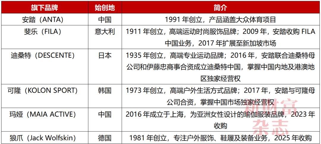 资料来源：公开资料