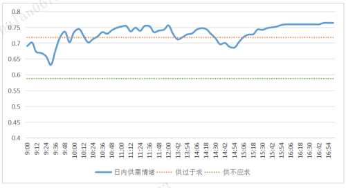 数据来源：普兰金服