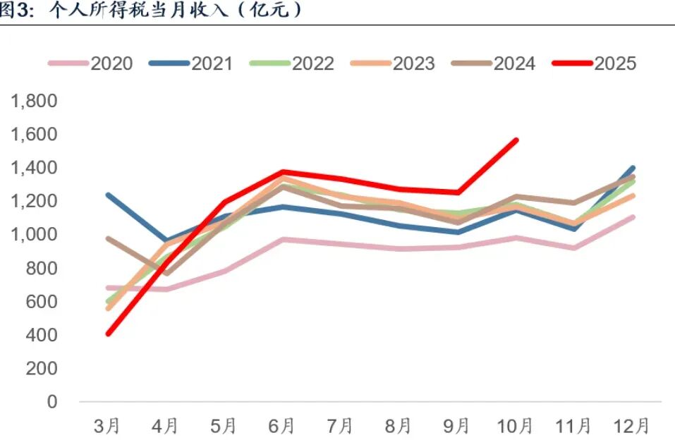 数据来源：广发证券研究