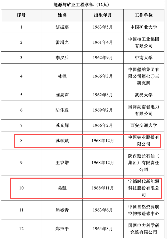 來(lái)源：中國工程院網(wǎng)站