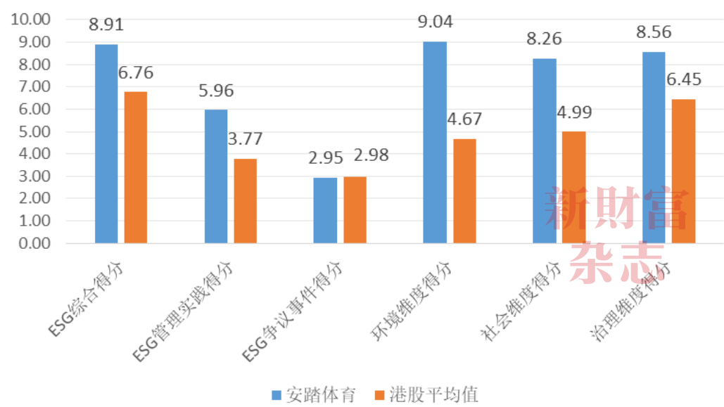 数据来源：Wind，《新财富》整理
