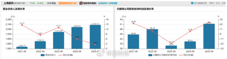 （数据来源：Wiind）