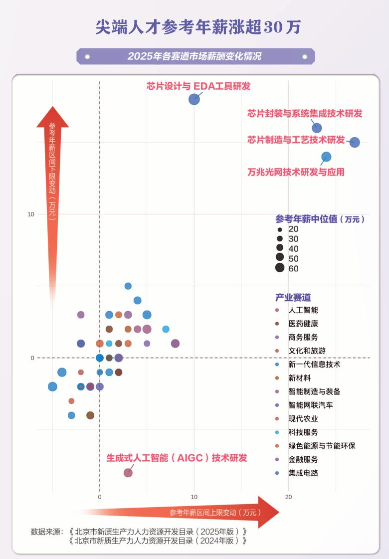 责任编辑：刘琰(EN004)