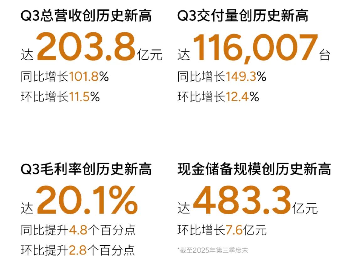 何小鹏谈小鹏市值超吉利与理想：今天所有快乐或痛苦只是过眼云烟