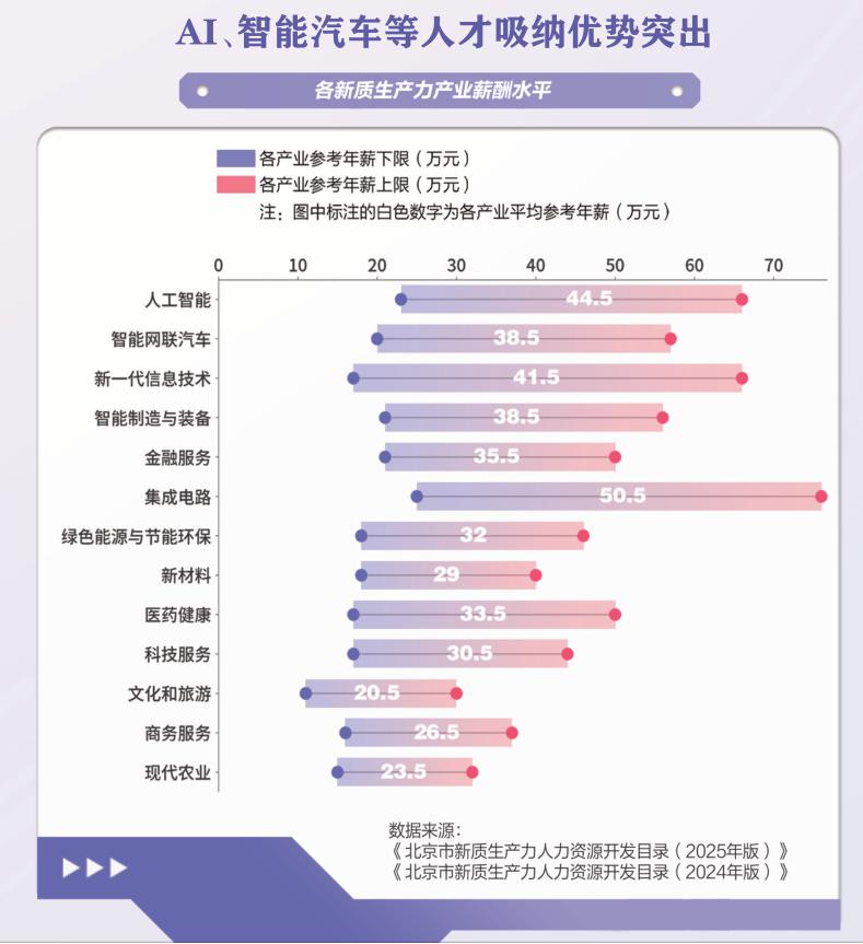 责任编辑：刘琰(EN004)