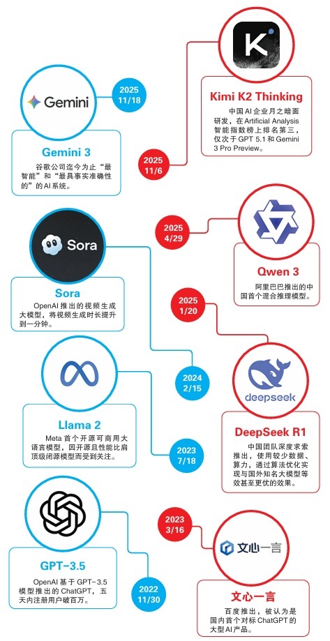 “千问恐慌”背后：全球AI价值正在重估