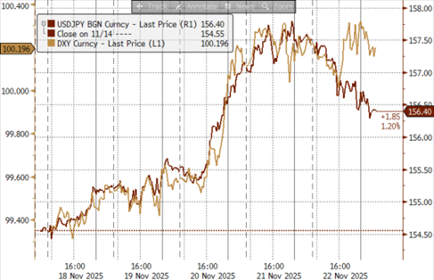 资料来源:Bloomberg,中金公司研究部