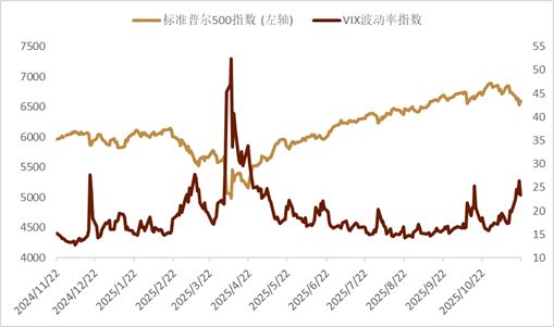 资料来源:Bloomberg,中金公司研究部