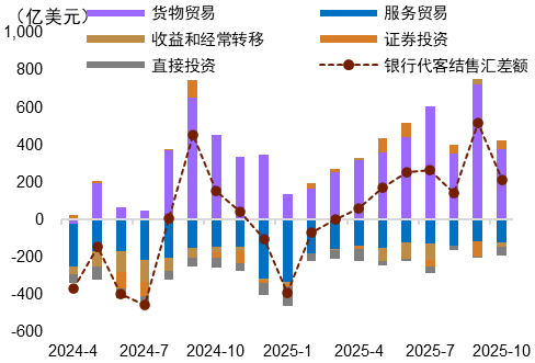 资料来源:Wind,中金公司研究部