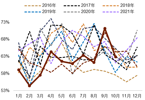 资料来源:Wind,中金公司研究部