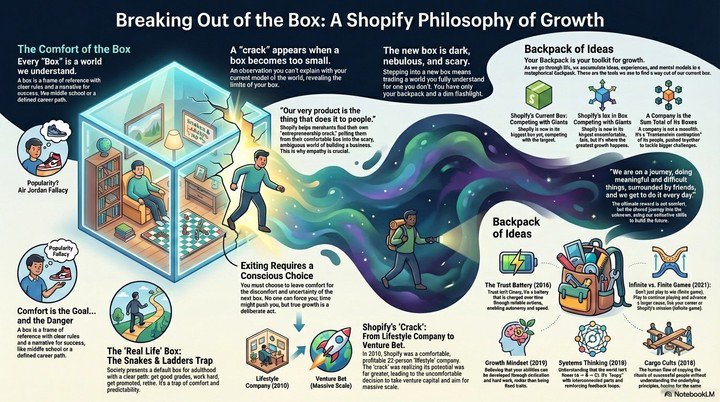 ▲图片来源：X@tobi｜提示词：Make this markdown transcript into a infographic