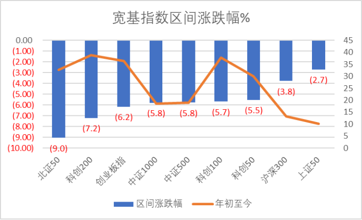 数据来源：Wind，科创板研究中心，星矿数据