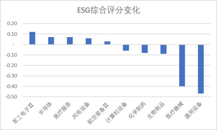 数据来源：Wind，科创板研究中心，星矿数据