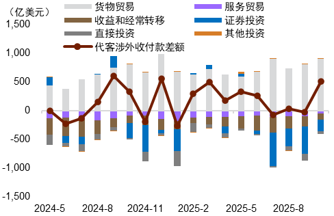 资料来源:Wind,中金公司研究部