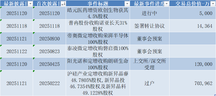 数据来源：Wind，科创板研究中心，星矿数据